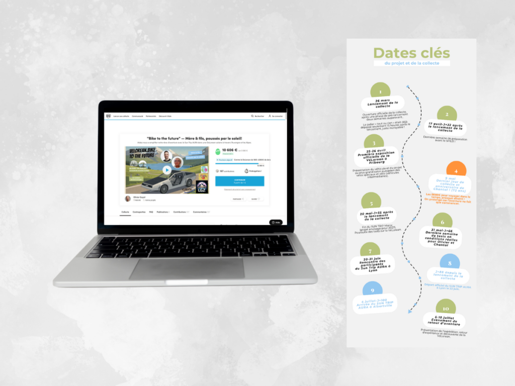 Page Ulule et infographie des dates clés réalisées pour VéLorean Bike to the Future